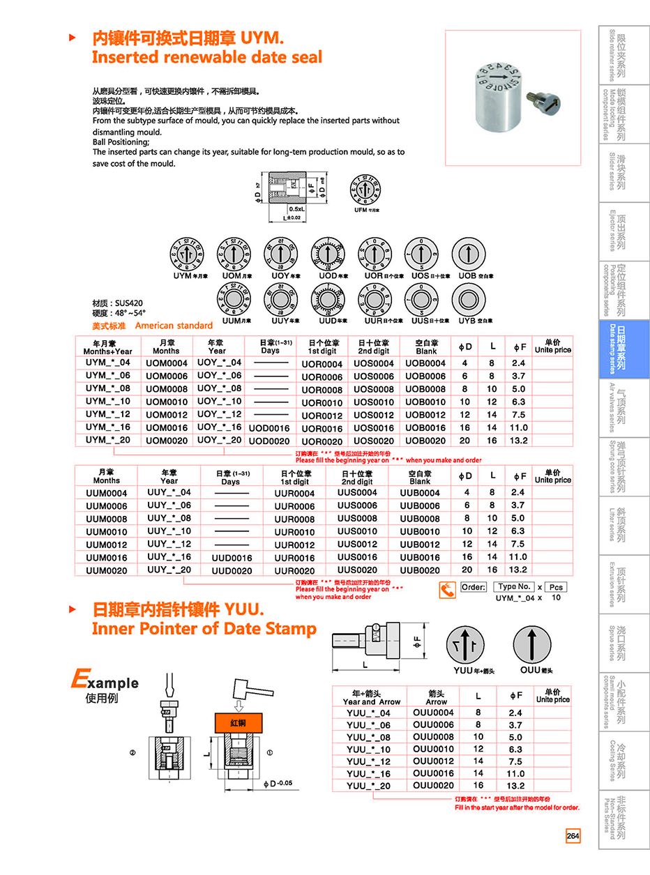 Inserted renewable date seal  UYM details